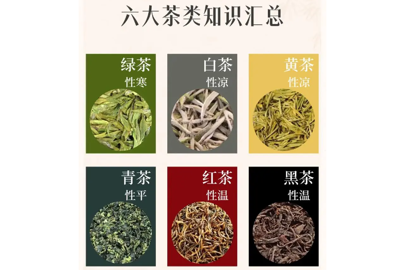 六大名茶 六大名茶