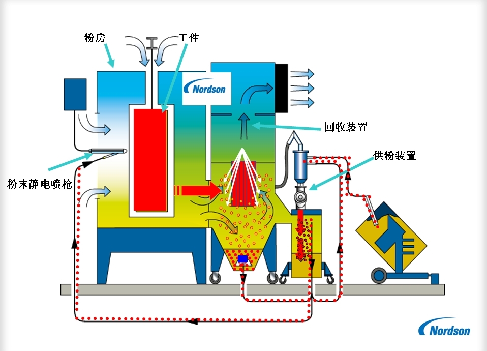 粉末噴塗設備