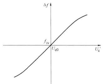 圖4  變容二極體的頻率控制特性曲線