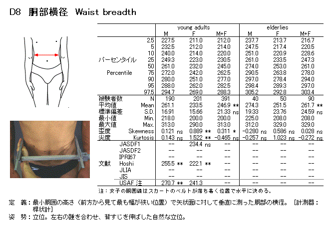 腰寬 腰寬