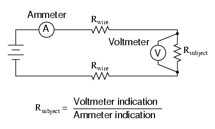 測量電阻的一般方法