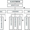 人民戰爭理論