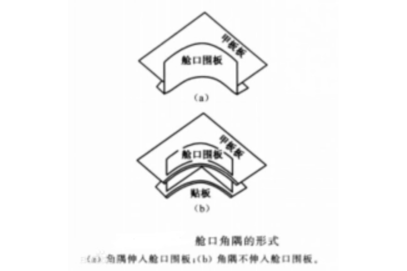 卸貨艙口 卸貨艙口