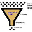 需求分析 需求分析
