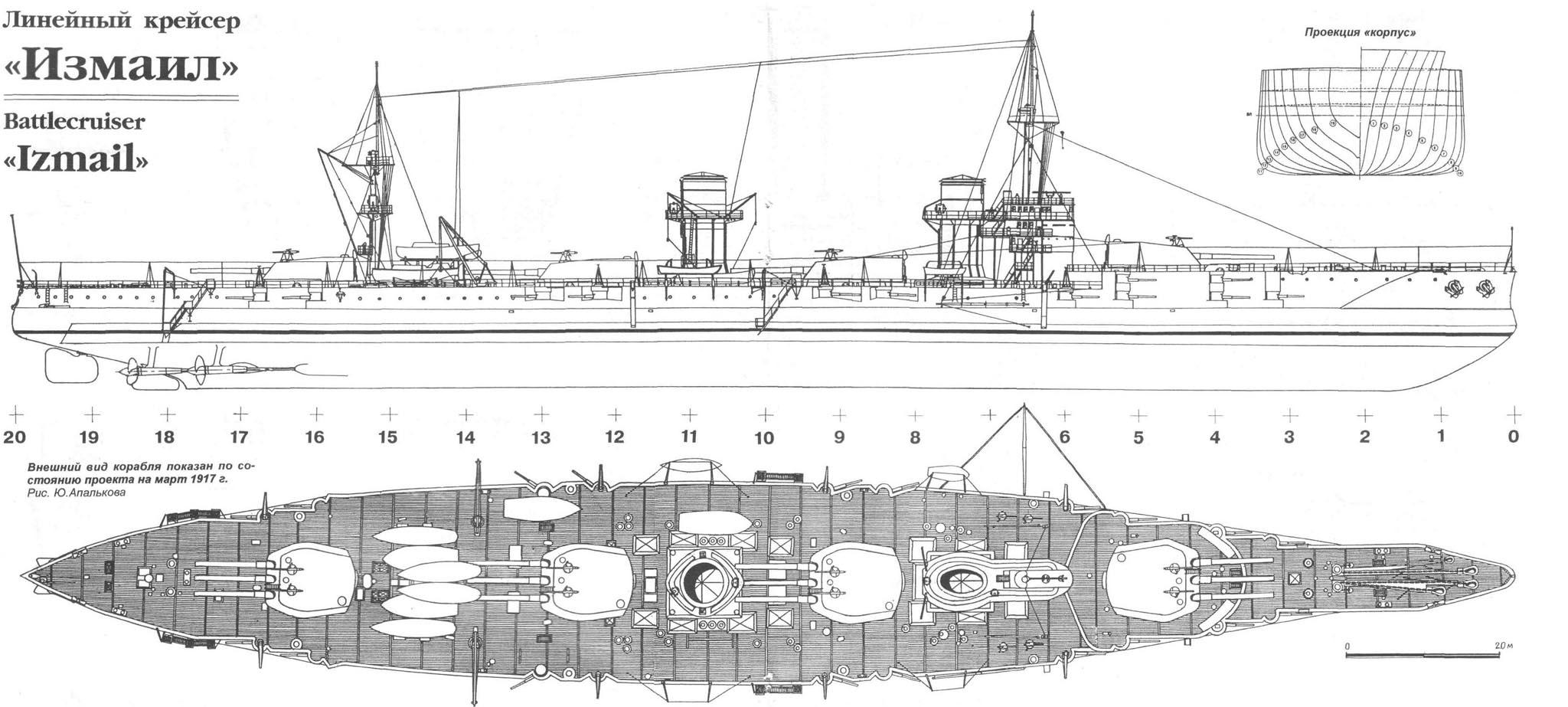伊茲梅爾級戰列巡洋艦
