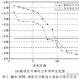 SINR(信噪比) SINR(信噪比)