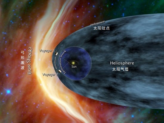 旅行者1號探測器抵達太陽系邊緣示意圖
