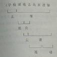 多重複句 多重複句