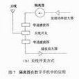 微波中繼通信 微波中繼通信