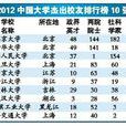 2012中國大學傑出校友排行榜