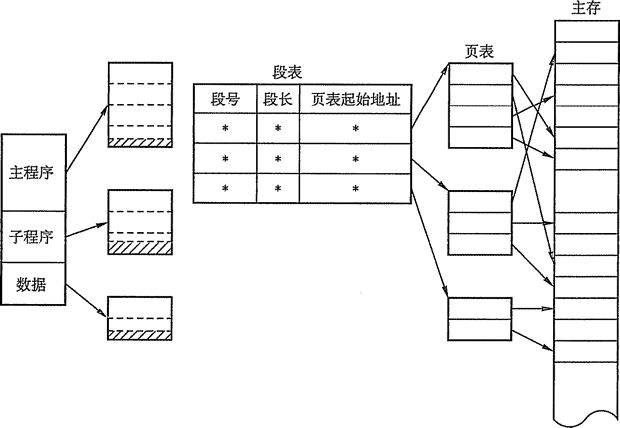 段界 段界