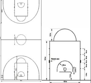 籃球場標準尺寸圖