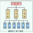 三省(中國古代行政機構)