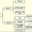 速動比率 速動比率