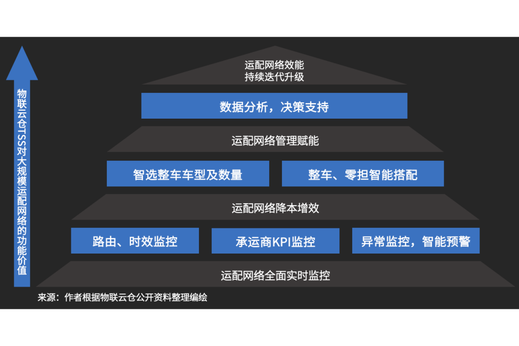 TSS(TSS是指共同配送系統) TSS(TSS是指共同配送系統)