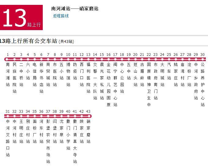 固原公交13路 固原公交13路