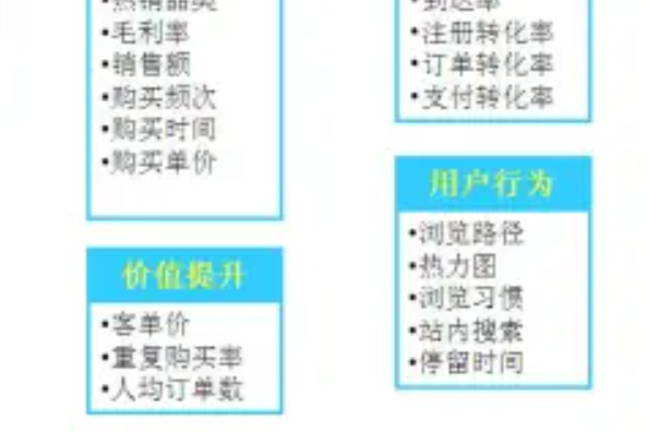 SPOT(運行 Java™ 程式的小型無線設備)
