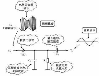 檢波二極體