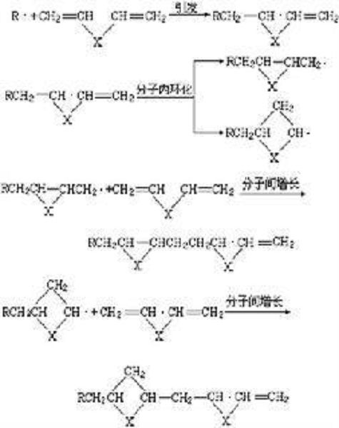 跨環聚合