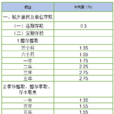 月利率 月利率