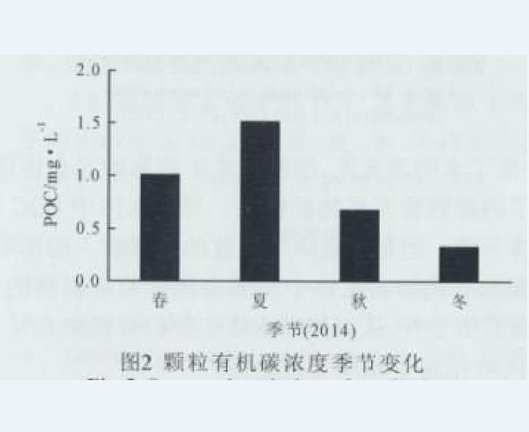 顆粒有機碳 顆粒有機碳