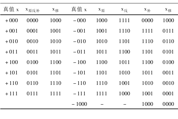 編碼方法 編碼方法