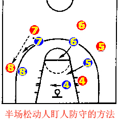 籃球防守技術
