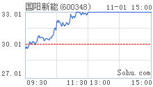 國陽新能公司股票走勢