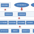 推薦系統