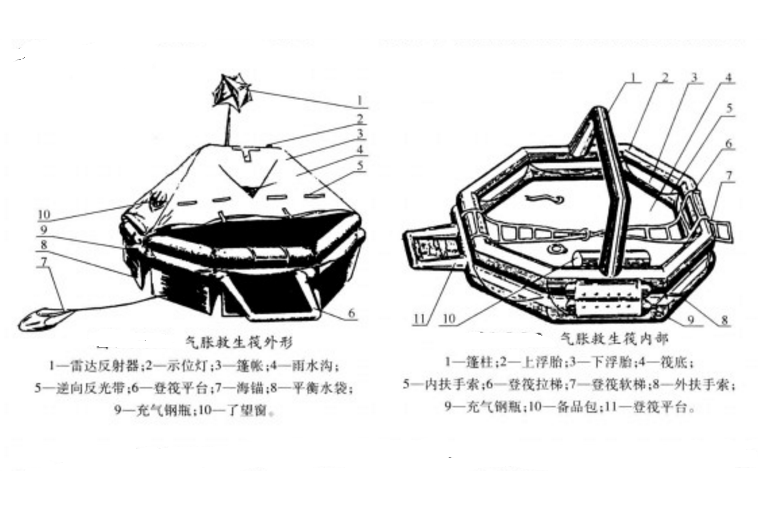 可吊救生筏 可吊救生筏