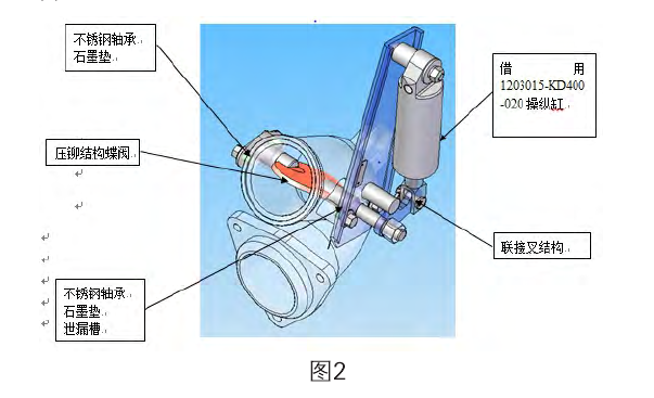 制動閥