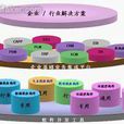 套用集成 套用集成