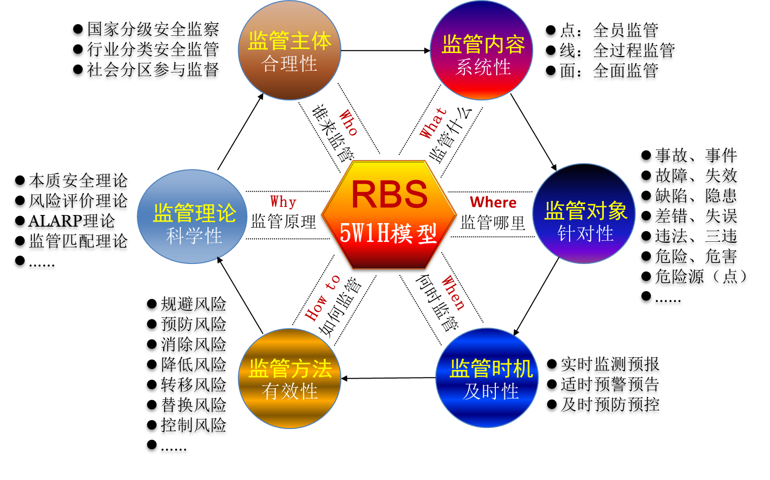 RBS理論