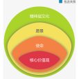 包含關係