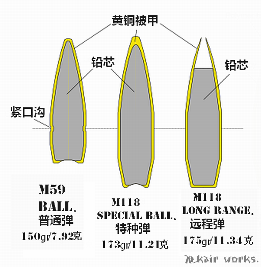 M118彈結構