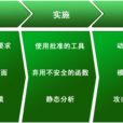SDL(軟體安全開發周期)