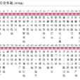 惠州公交K6路 惠州公交K6路