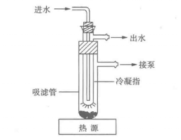 減壓升華裝置