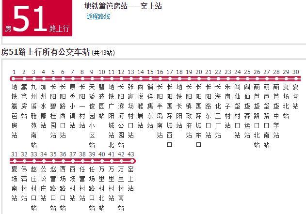 北京公交F51路 北京公交F51路