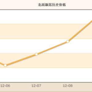 北崗新居 北崗新居