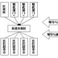 社區治理(社區管理術語) 社區治理(社區管理術語)