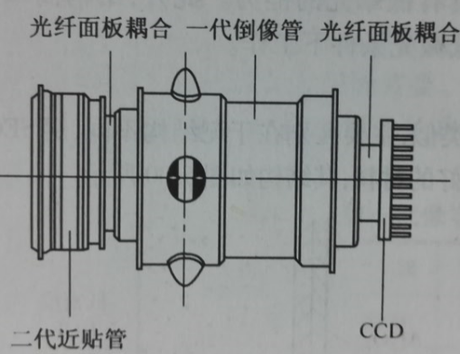 圖1-3 ICCD固態微光攝像組件
