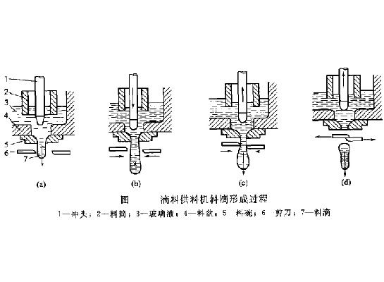 滴料供料 滴料供料
