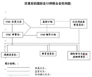 中國註冊會計師協會結構結構