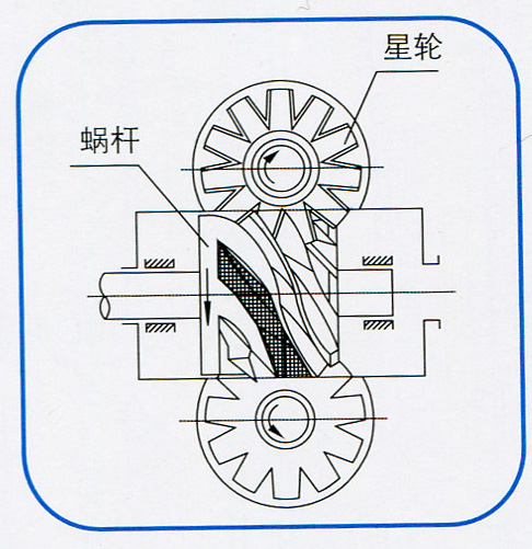 單螺桿式空氣壓縮機