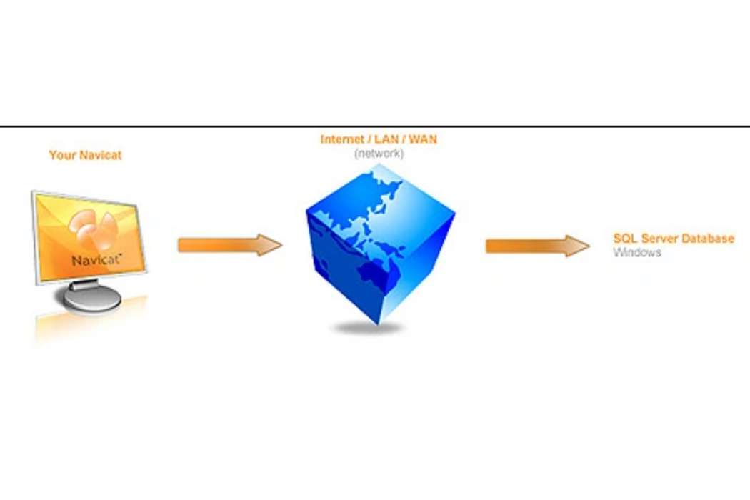 Navicat for SQL Server Navicat for SQL Server