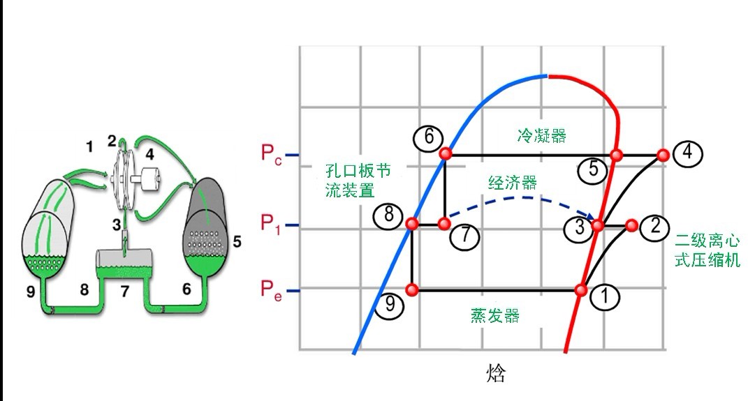 二級壓縮製冷循環及在p-h圖上表示