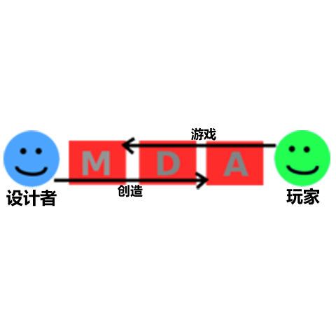 MDA framework MDA framework