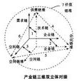空間鏈 空間鏈