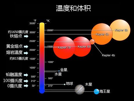 行星溫度 行星溫度